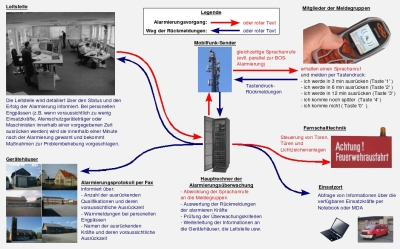 Systemuebersicht